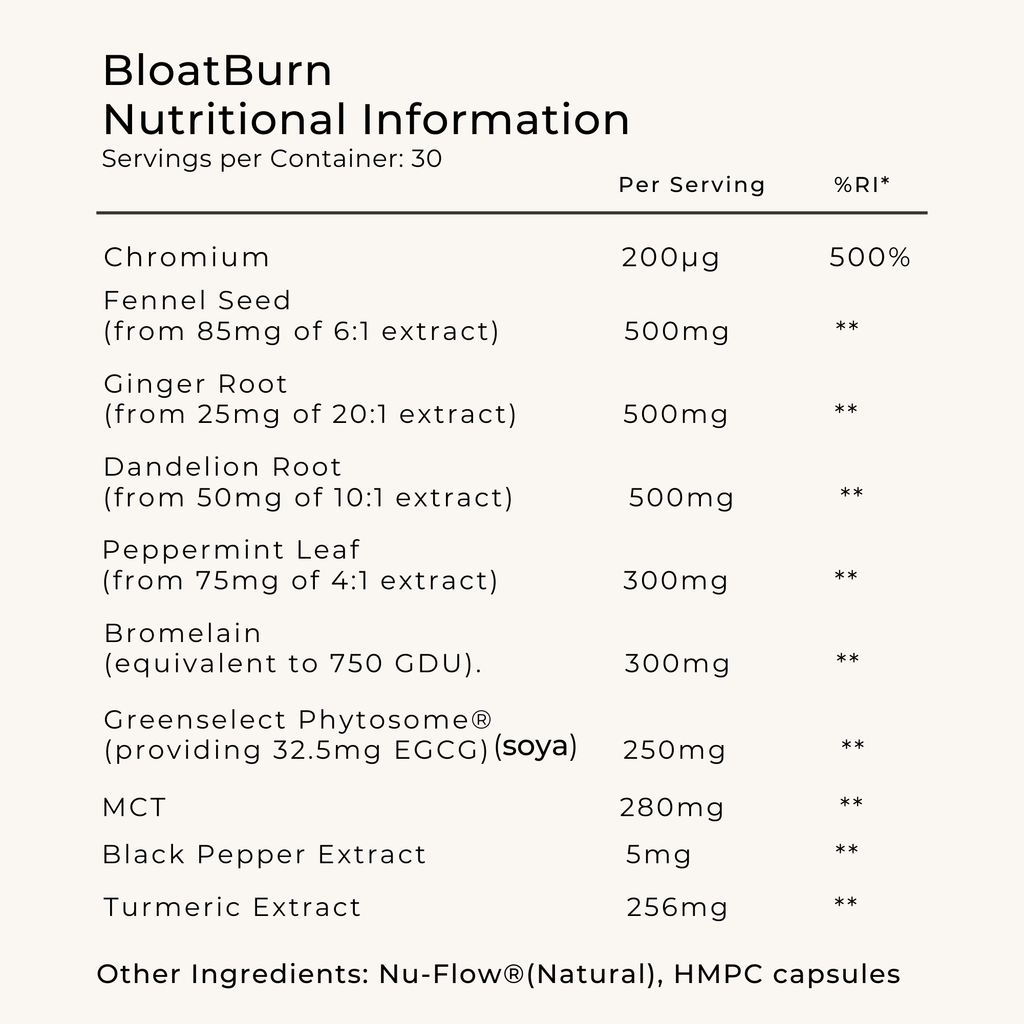 Hormonal Weight-loss Bundle