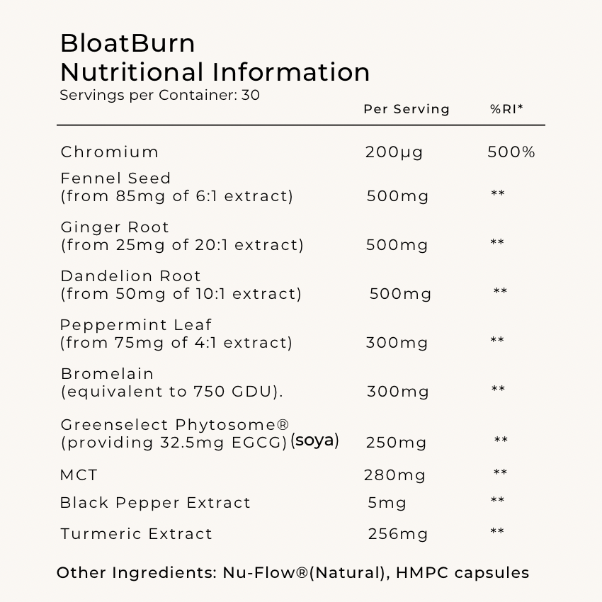 Bloatburn™